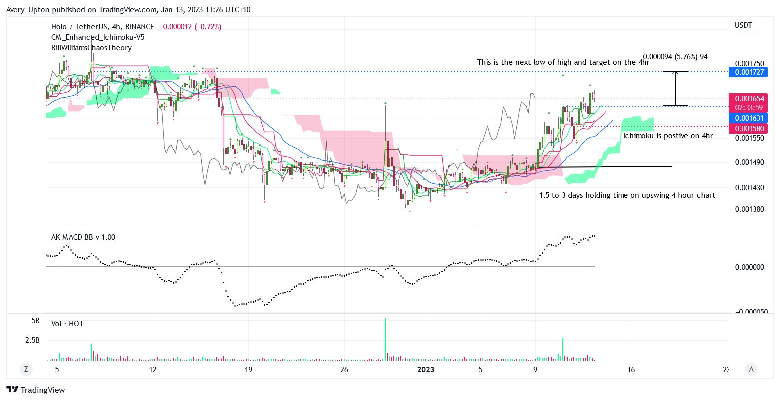 BINANCE:HOTUSDT Chart Image by Avery_Upton