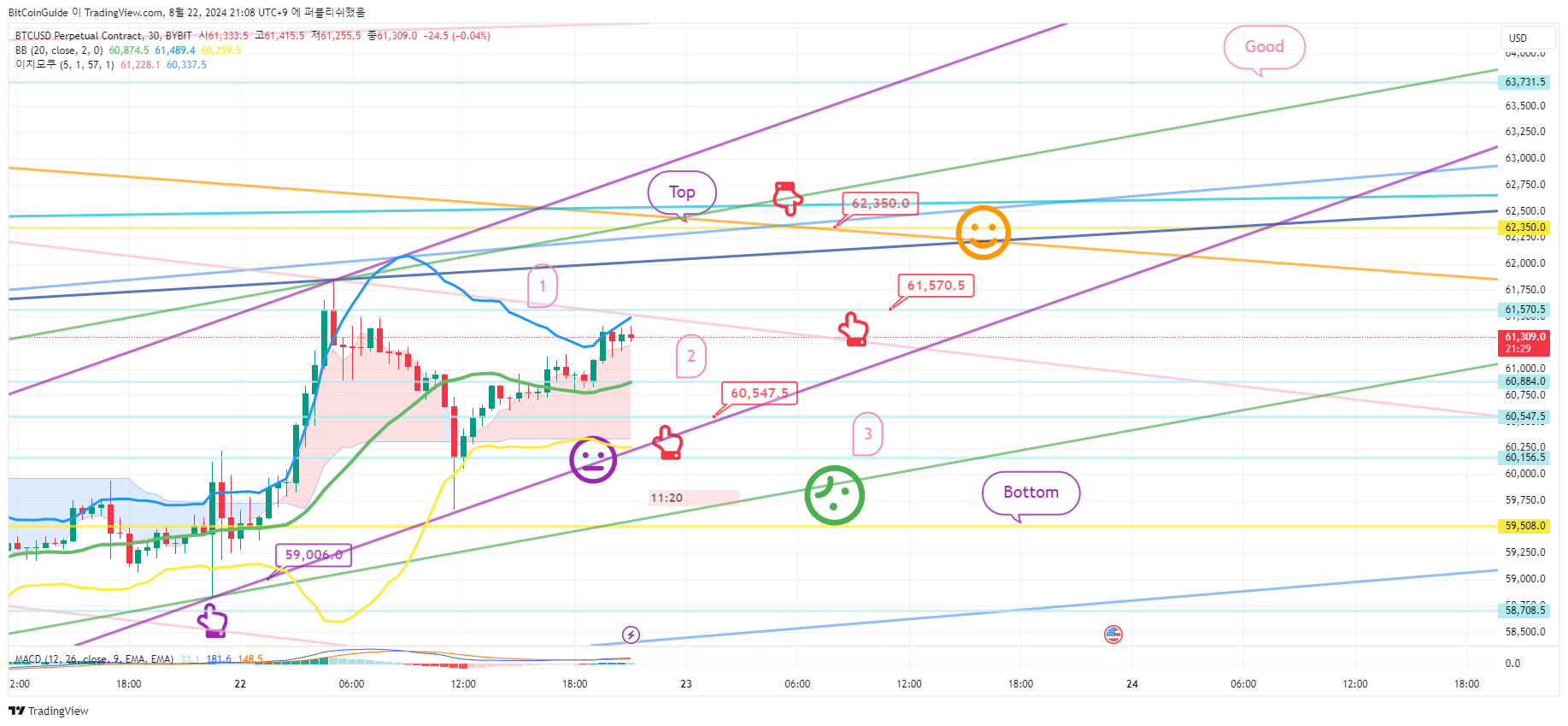 BYBIT:BTCUSD.P Chart Image by BitCoinGuide