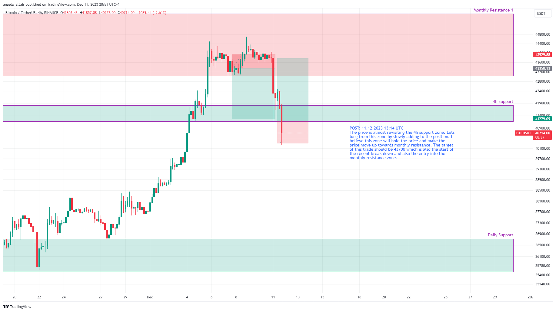 BINANCE:BTCUSDT Chart Image by angela_altair