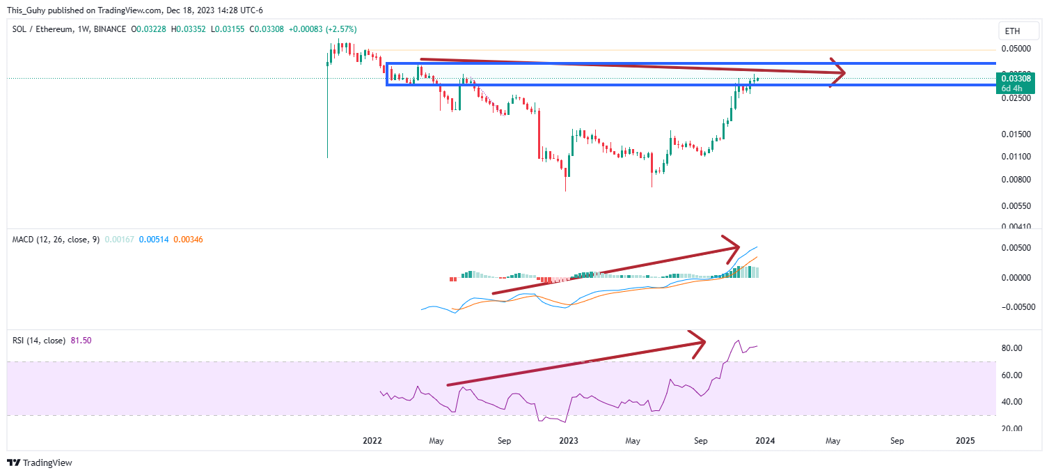 BINANCE:SOLETH Chart Image by This_Guhy