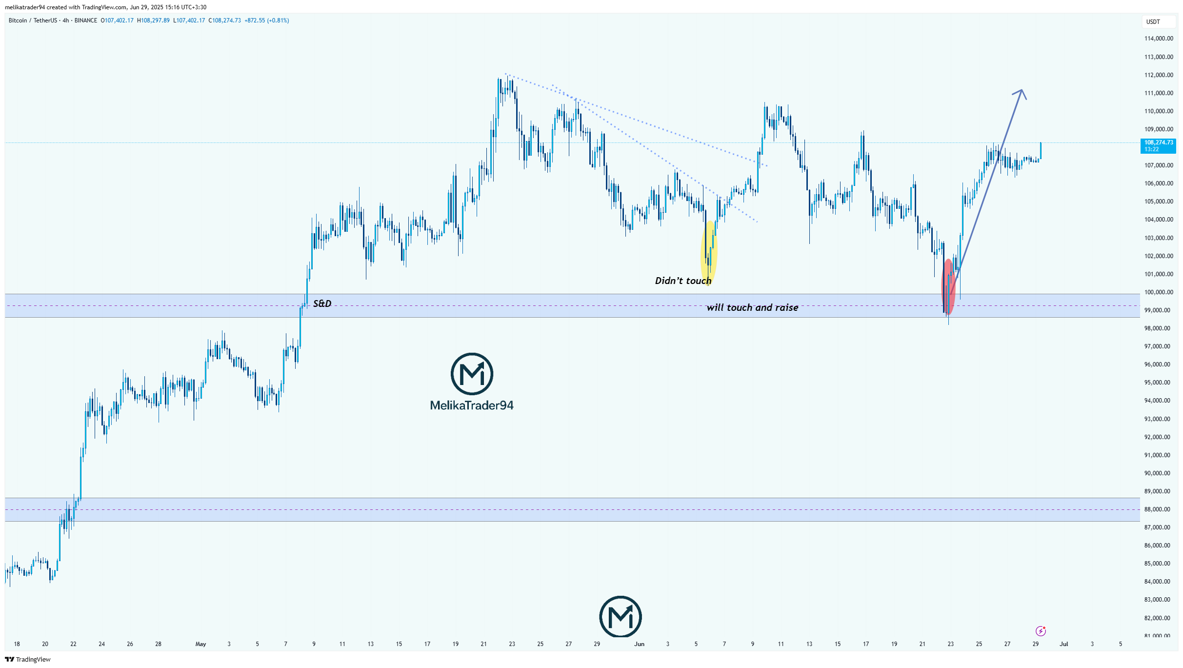 BINANCE:BTCUSDT Chart Image by melikatrader94