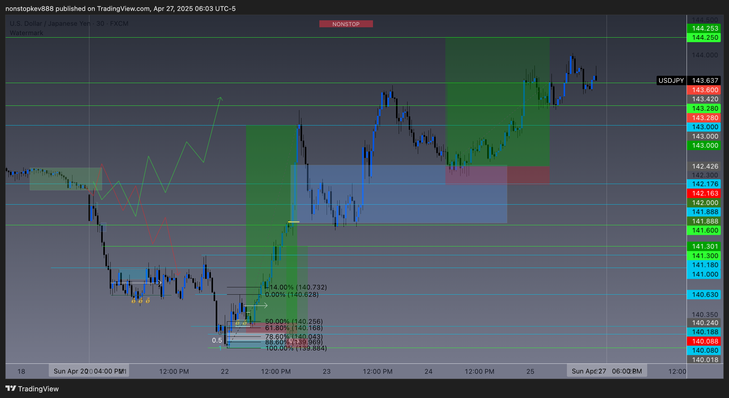 FX:USDJPY Chart Image by nonstopkev888