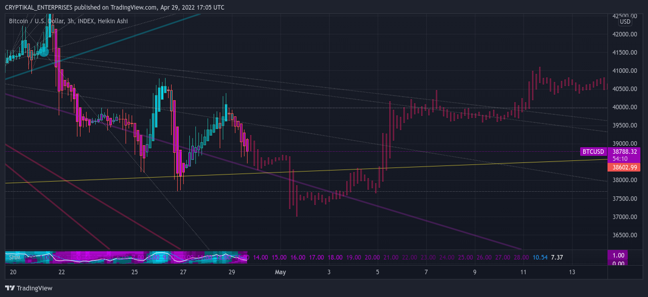 INDEX:BTCUSD Chart Image by CRYPTIKAL_ENTERPRISES