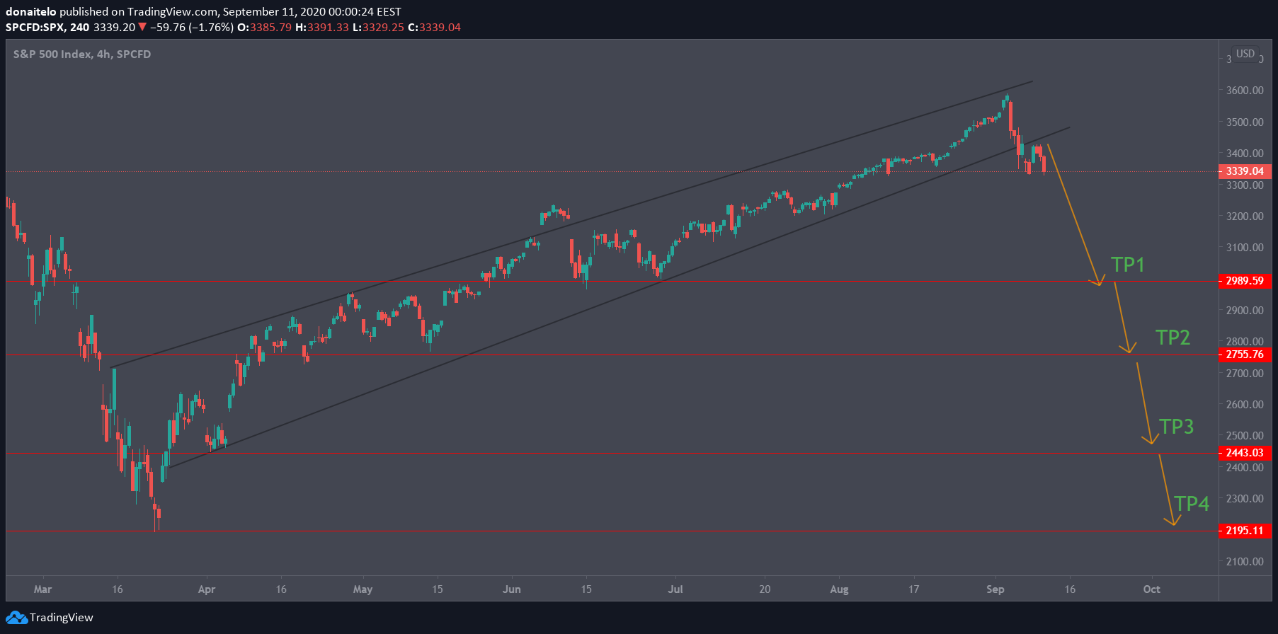  Chart Image