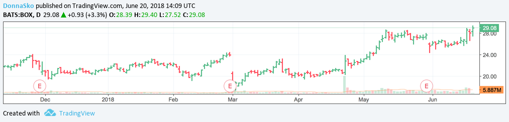  Chart Image
