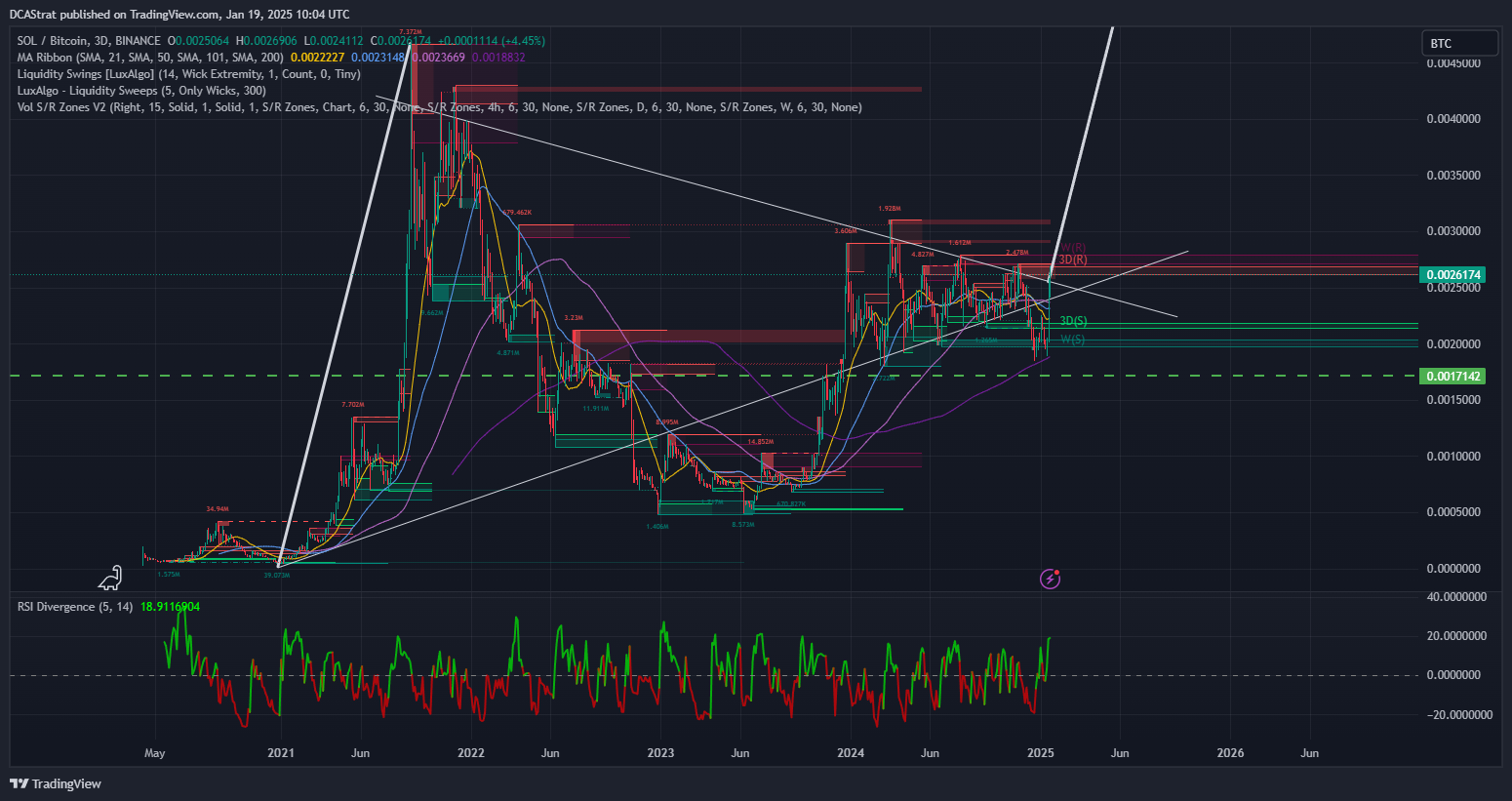 BINANCE:SOLBTC Chart Image by DCAStrat
