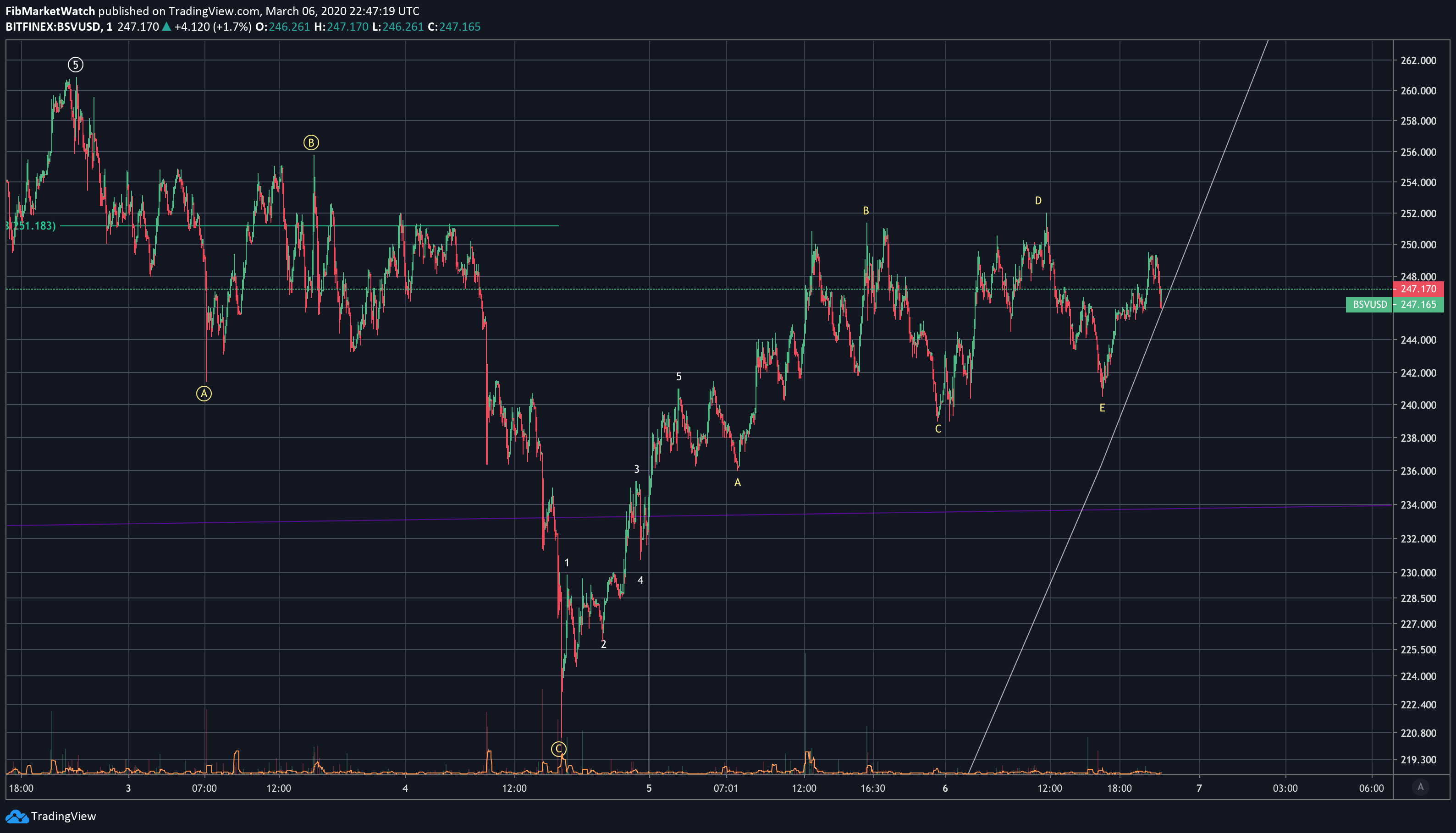  Chart Image
