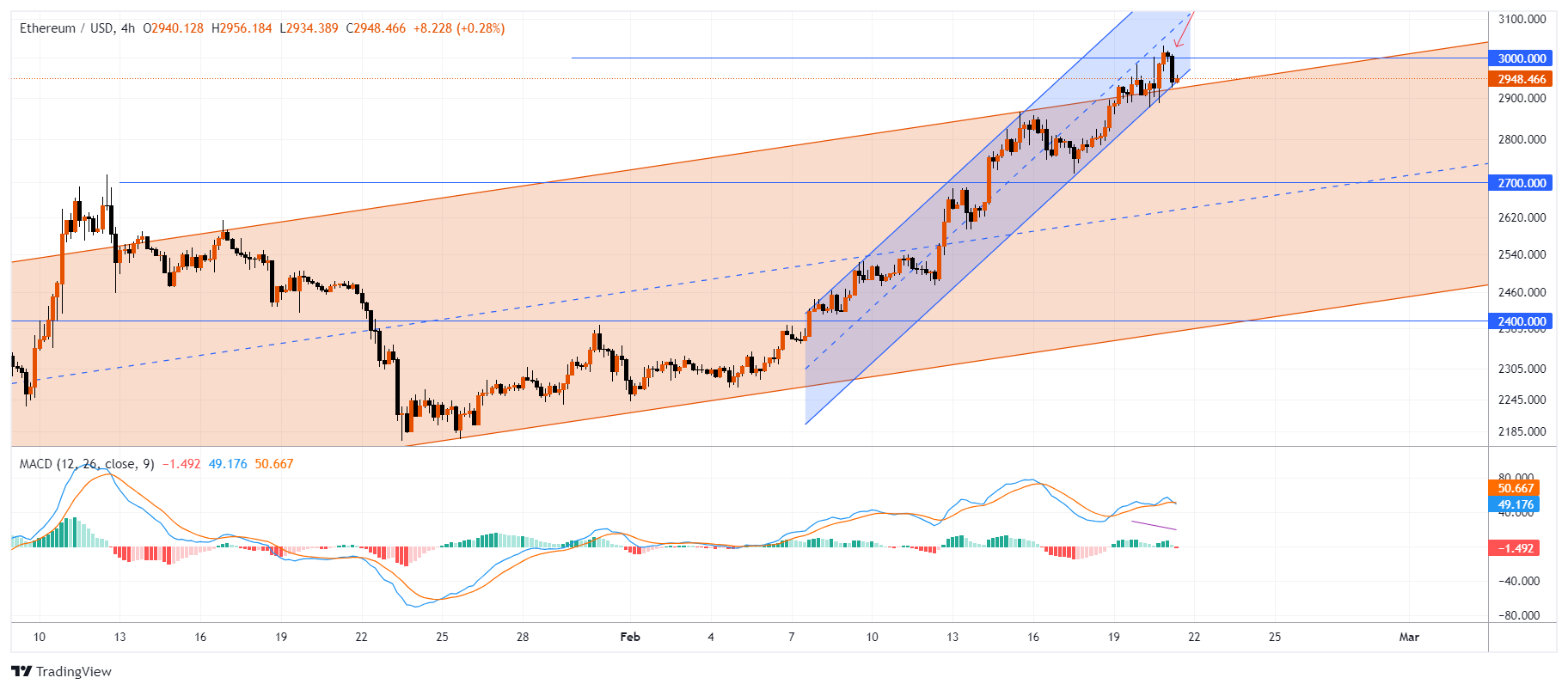 ETHUSD Chart Image