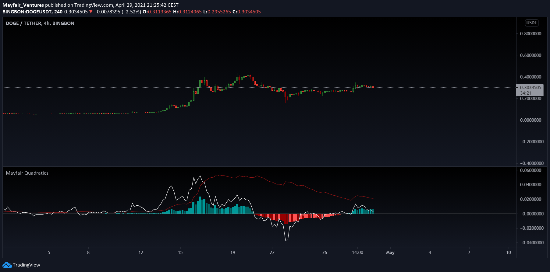 Chart Image