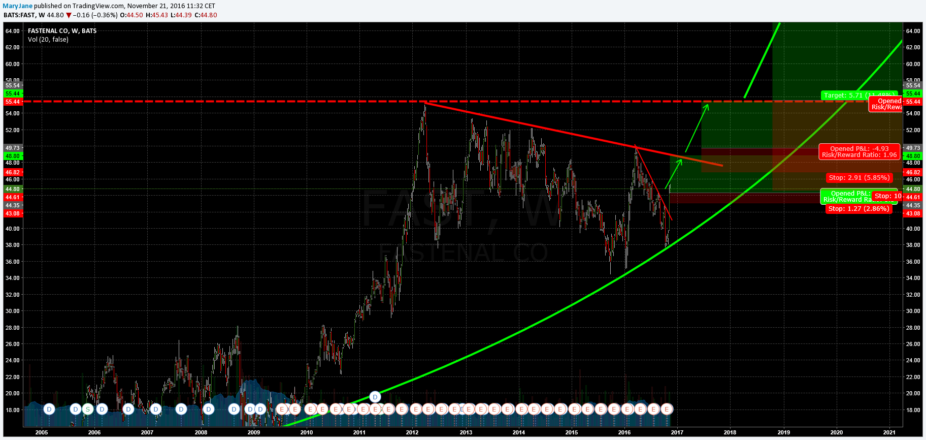  Chart Image