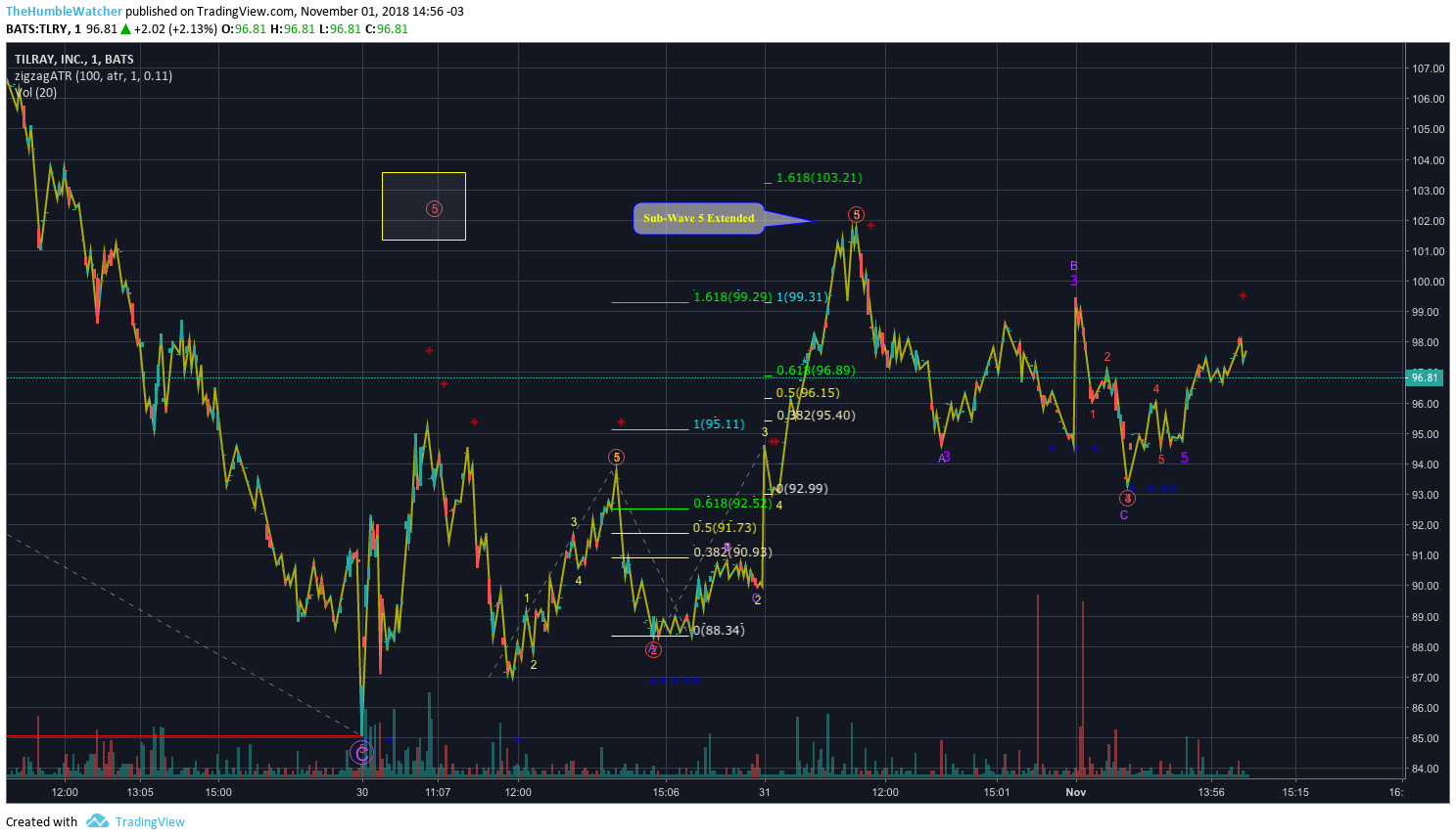  Chart Image