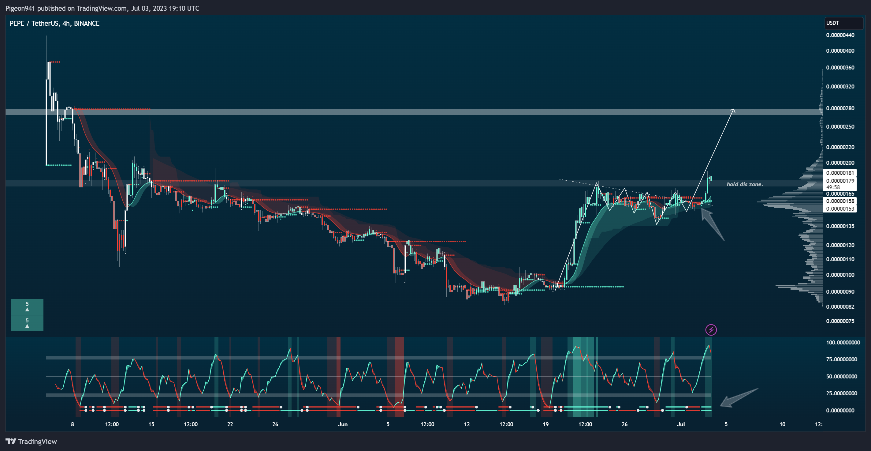 BINANCE:PEPEUSDT Chart Image by Pigeon941
