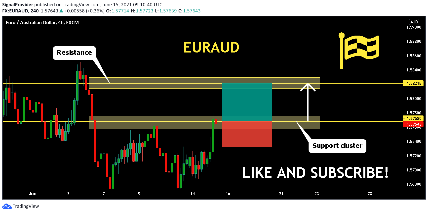  Chart Image