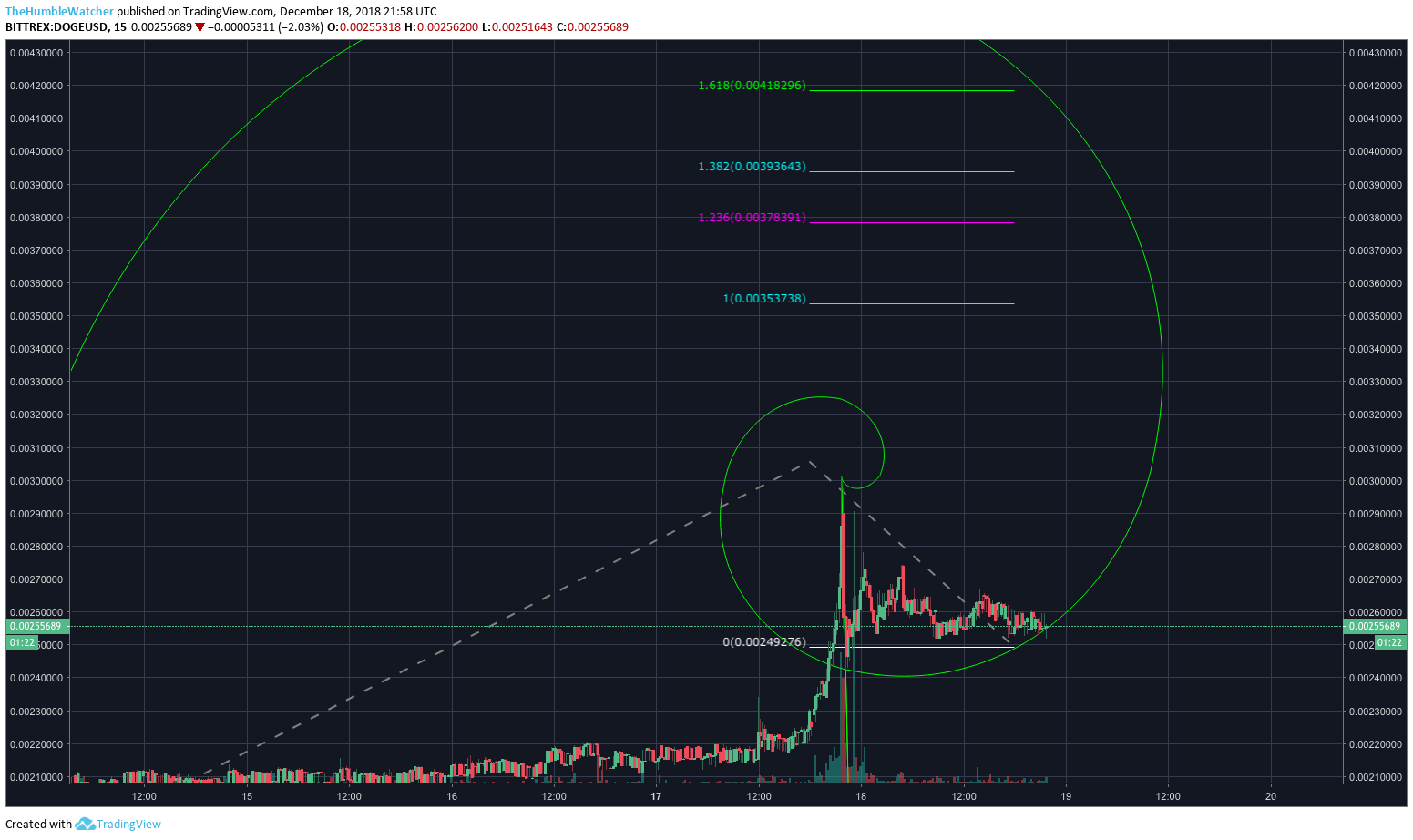  Chart Image