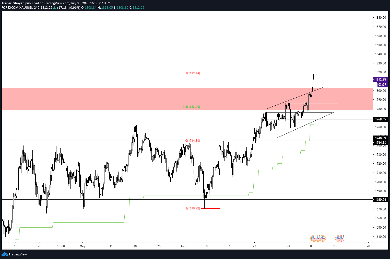  Chart Image