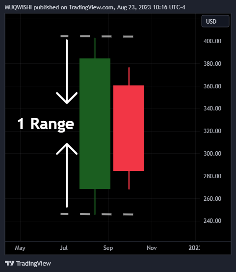NASDAQ:AAPL Chart Image by MUQWISHI