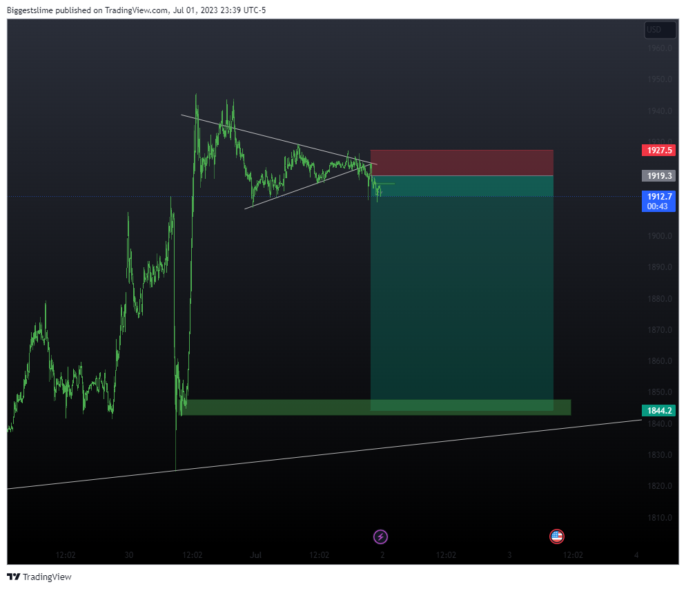 BITSTAMP:ETHUSD Chart Image by Biggestslime