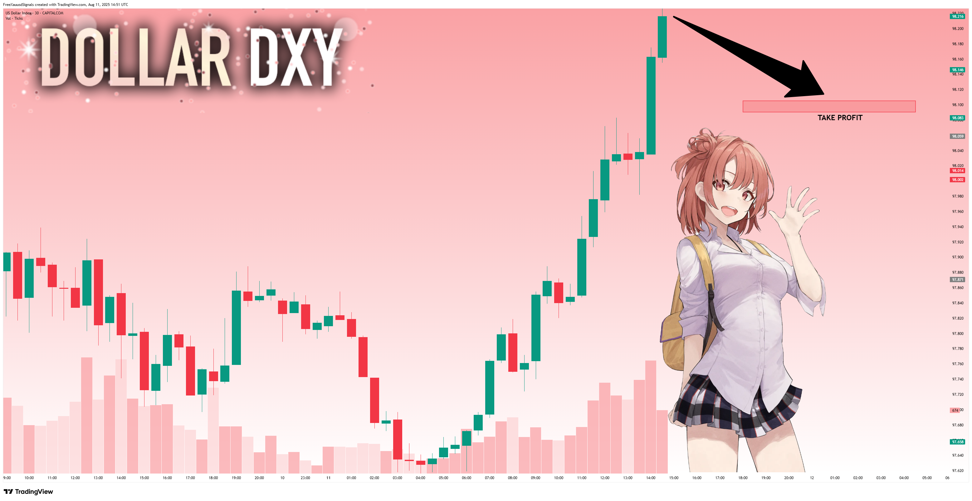 CAPITALCOM:DXY Chart Image by FreeXauusdSignals