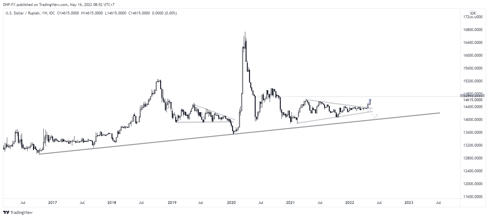 FX_IDC:USDIDR Chart Image by DNP-FX
