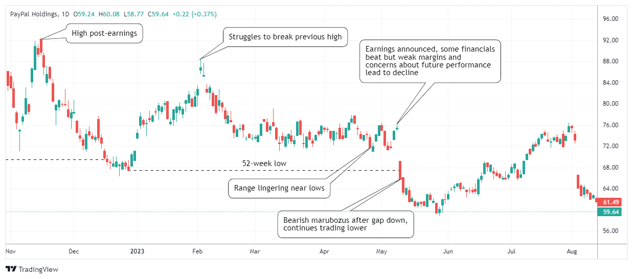 PYPL Chart Image