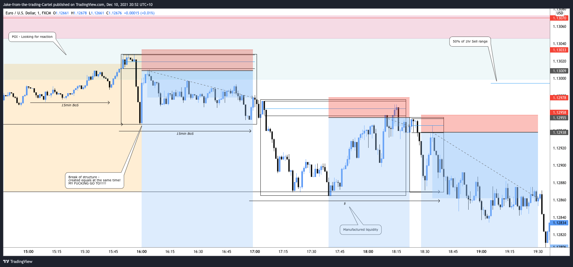 FX:EURUSD Chart Image by Jake-from-the-trading-Cartel