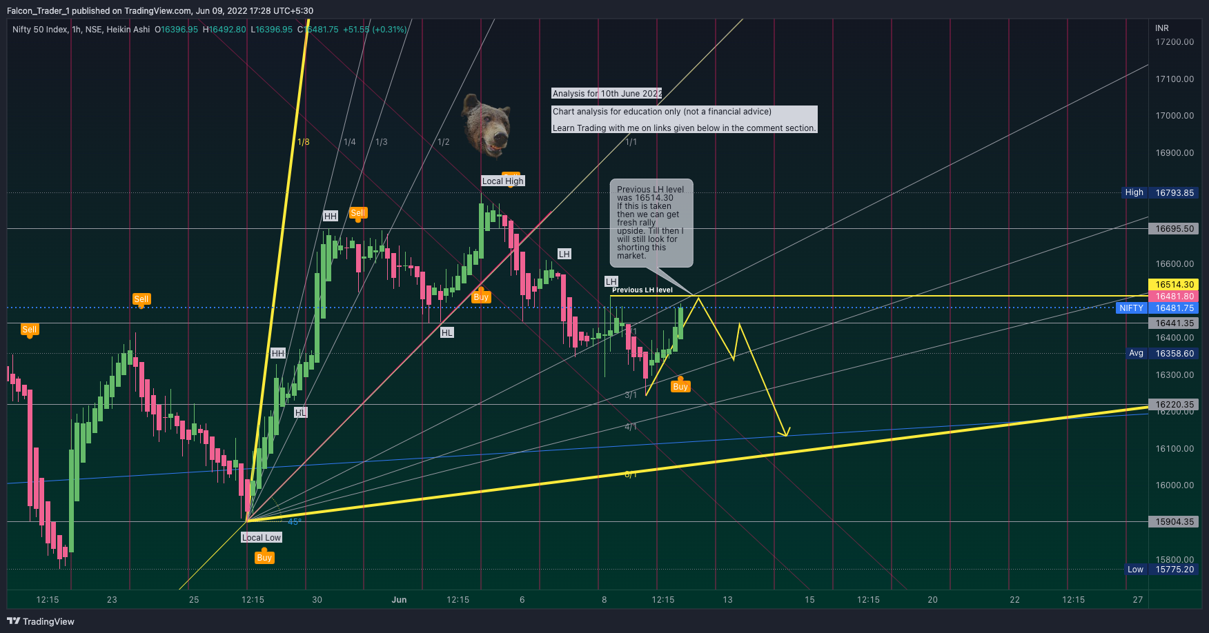 NSE:NIFTY Chart Image by Falcon_Trader_1