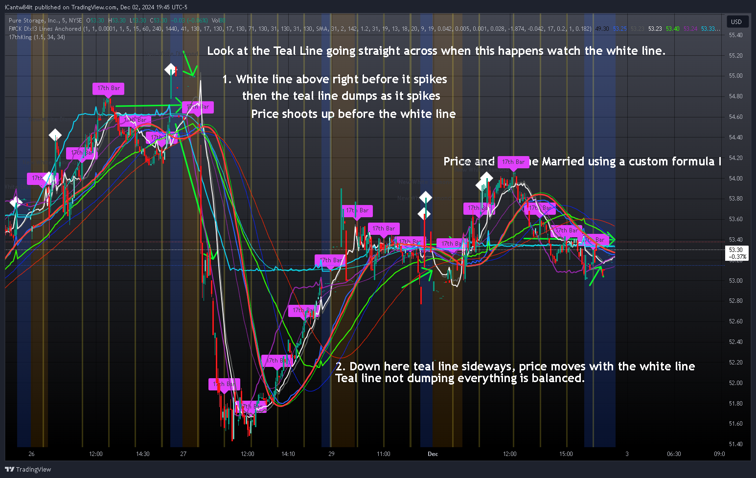BATS:PSTG Chart Image by iCantw84it