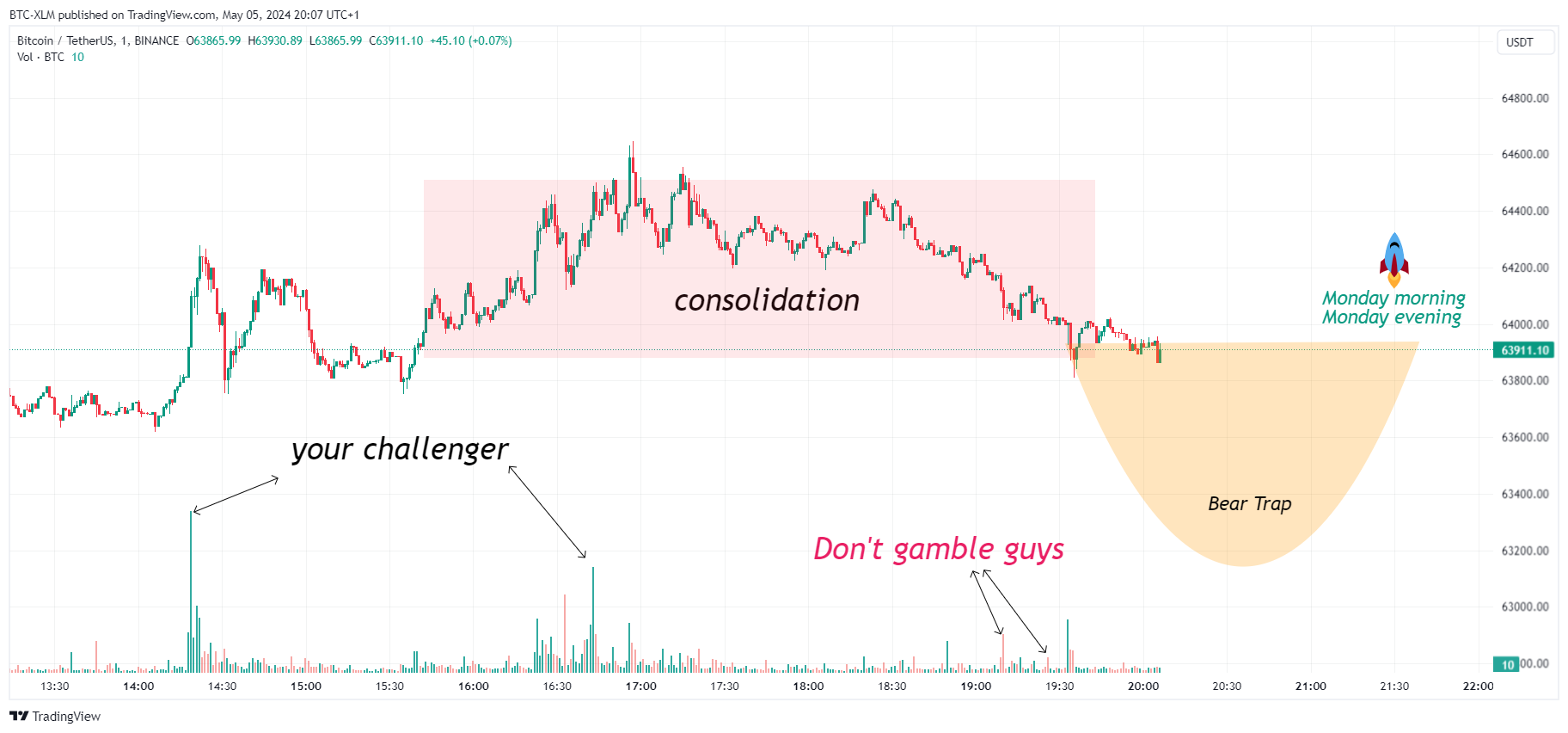 BINANCE:BTCUSDT Chart Image by BTC-XLM