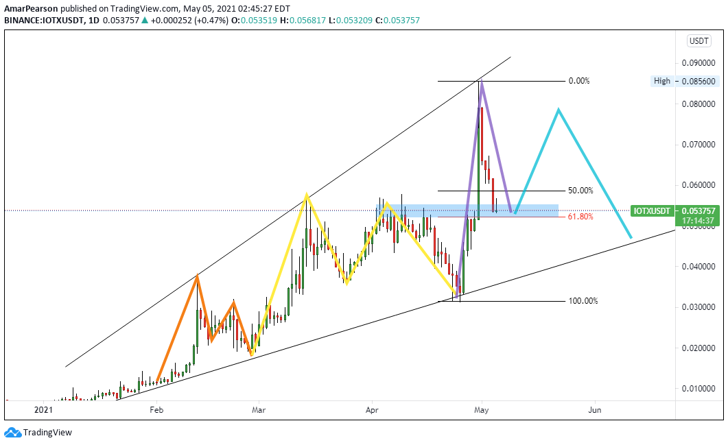  Chart Image