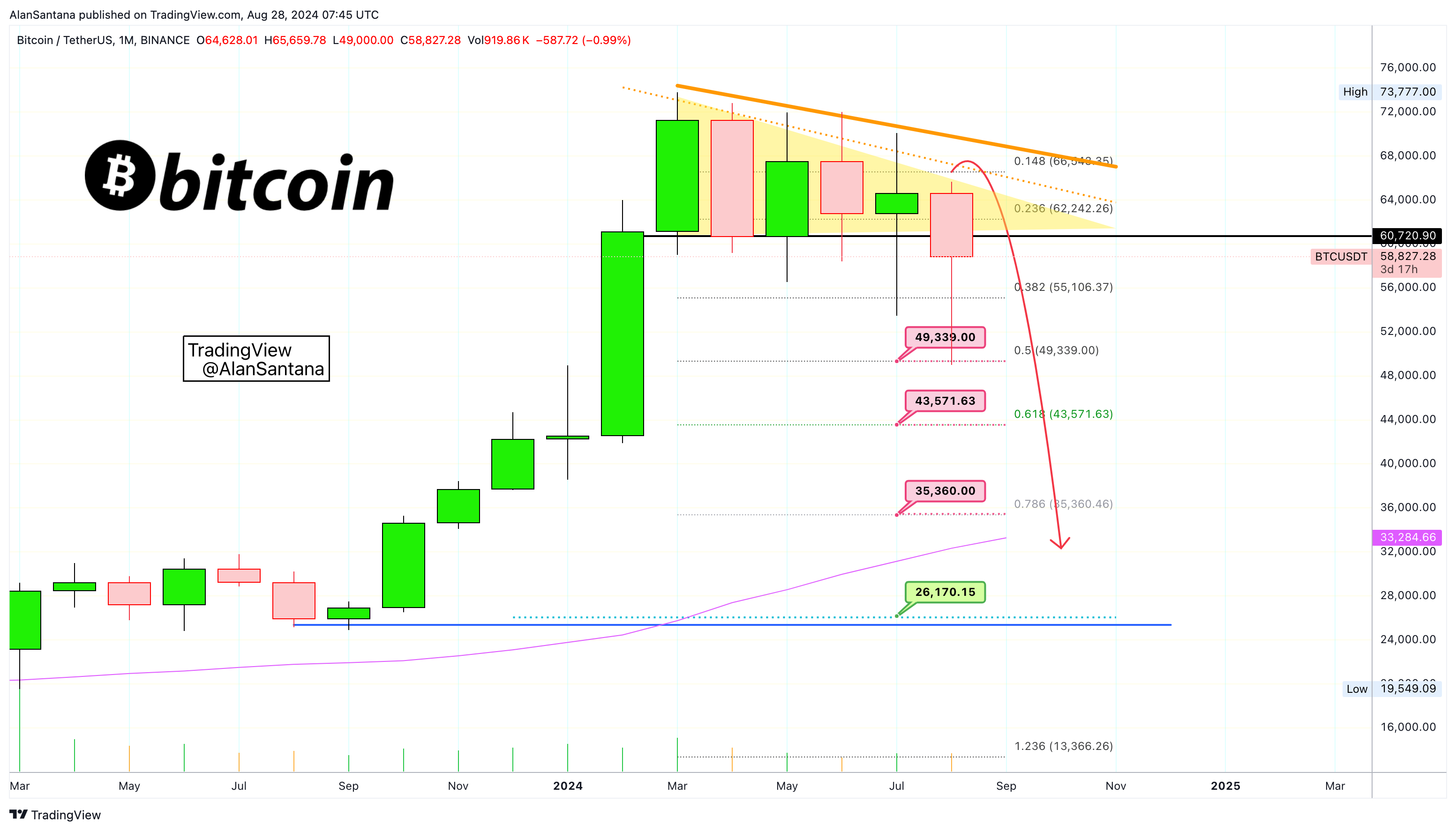 BINANCE:BTCUSDT Chart Image by MasterAnanda