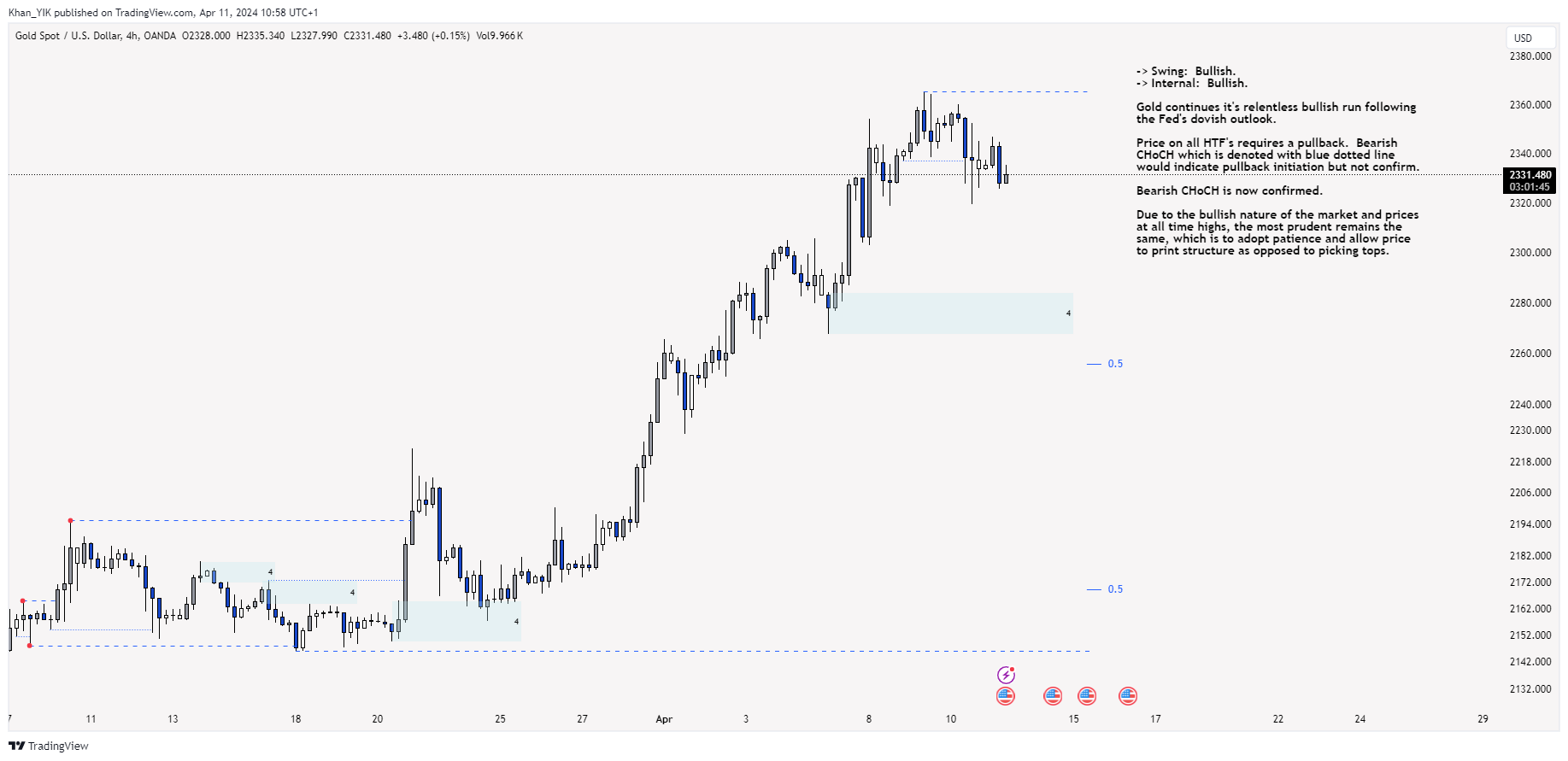 OANDA:XAUUSD Chart Image by Khan_YIK
