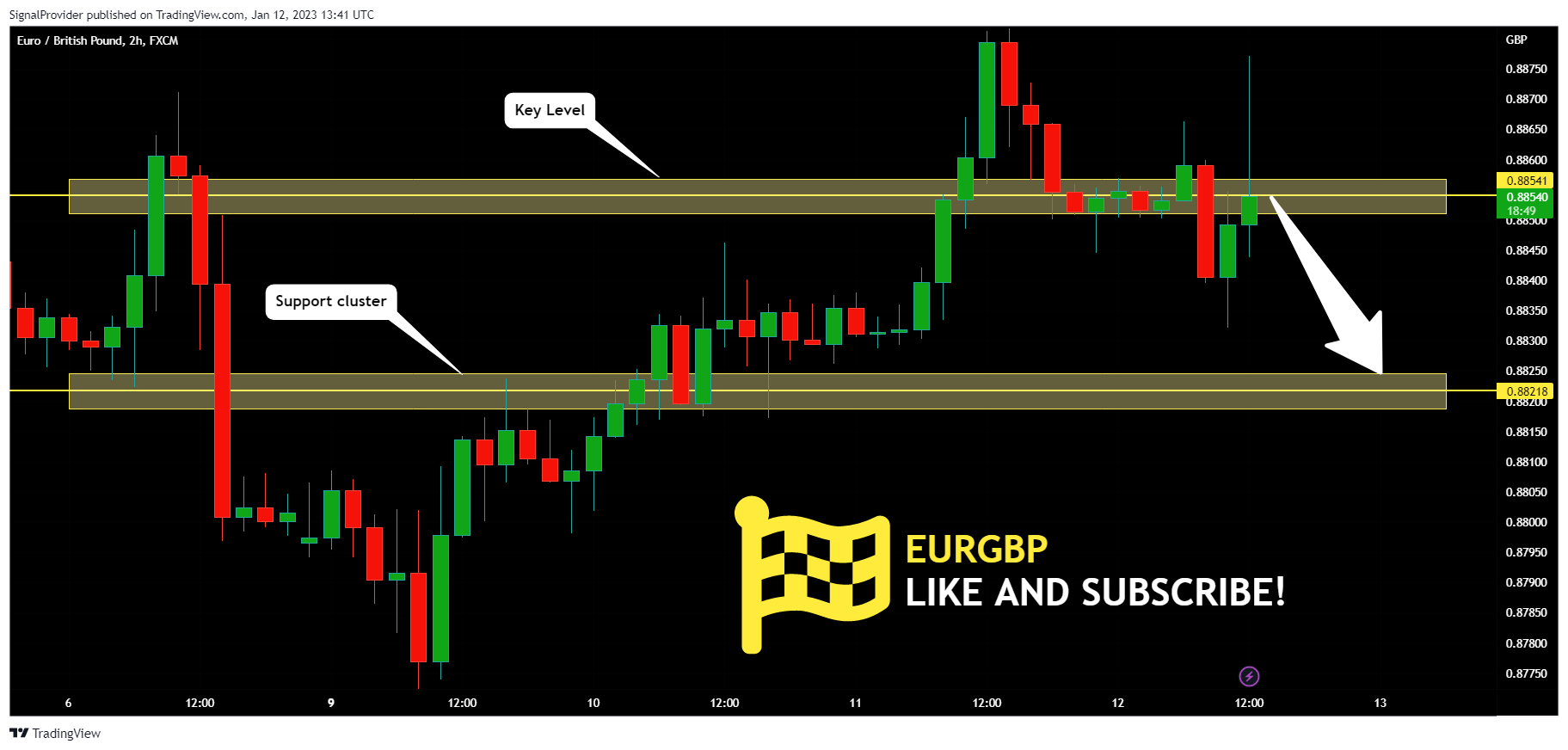 FX:EURGBP Chart Image by SignalProvider