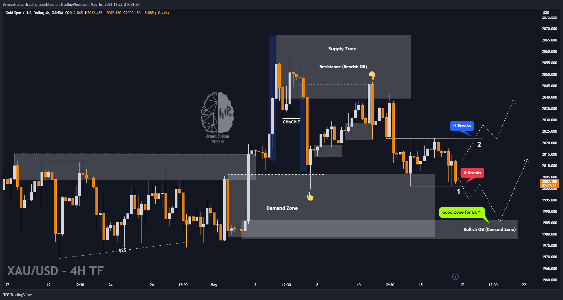 OANDA:XAUUSD Chart Image by ArmanShabanTrading