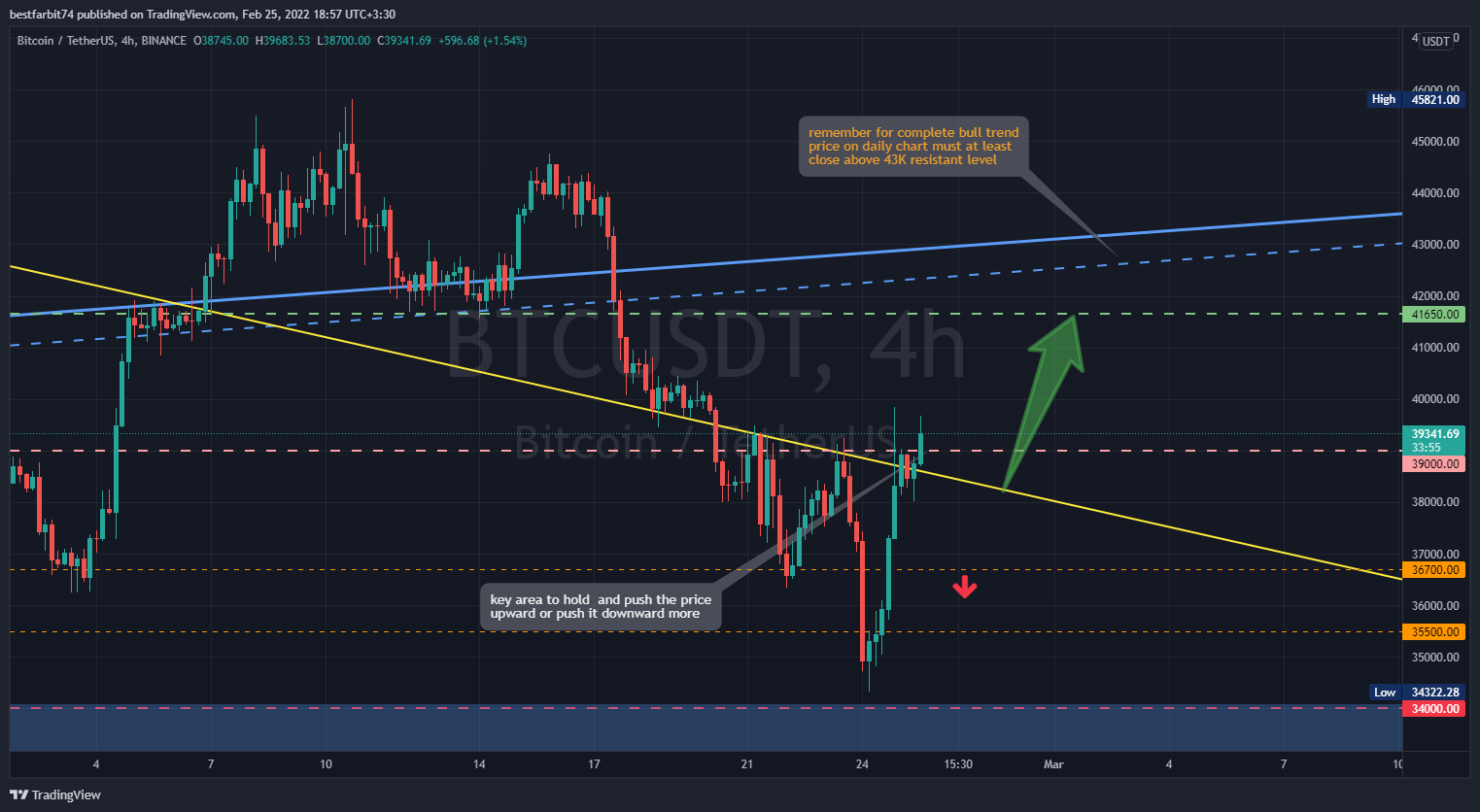 BINANCE:BTCUSDT Chart Image by bestfarbit74