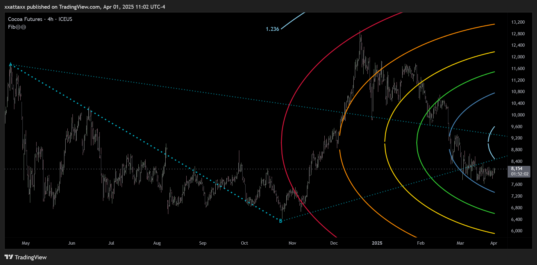 ICEUS_DLY:CC1! Chart Image by xxattaxx