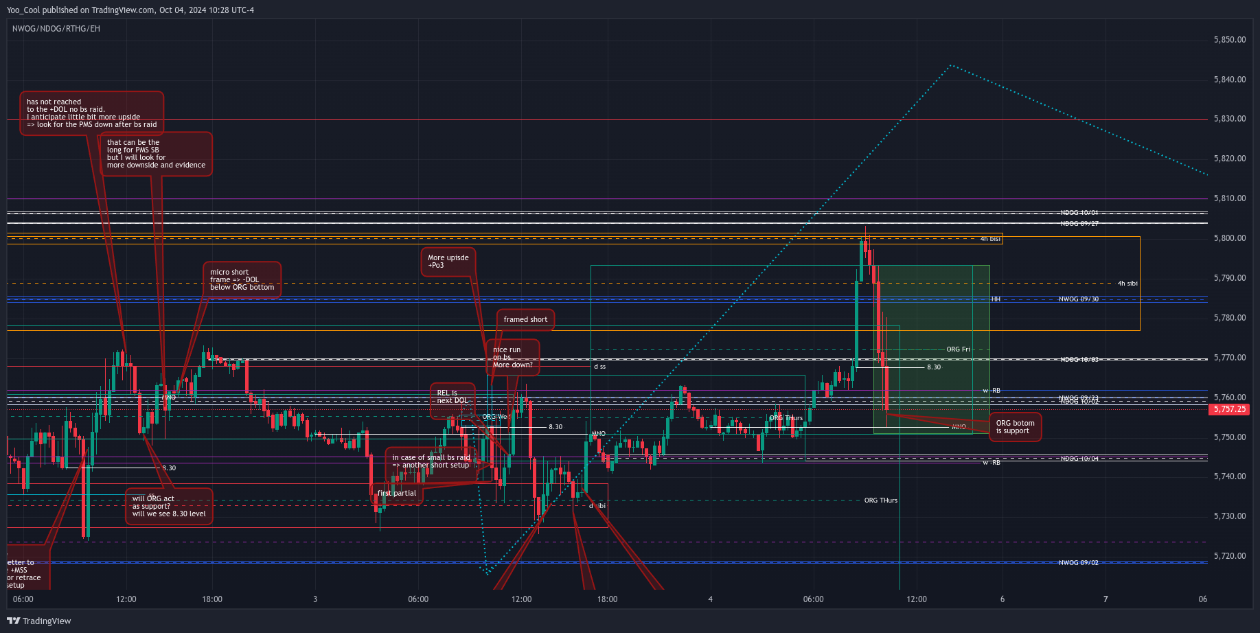 CME_MINI:ESZ2024 Chart Image by Yoo_Cool