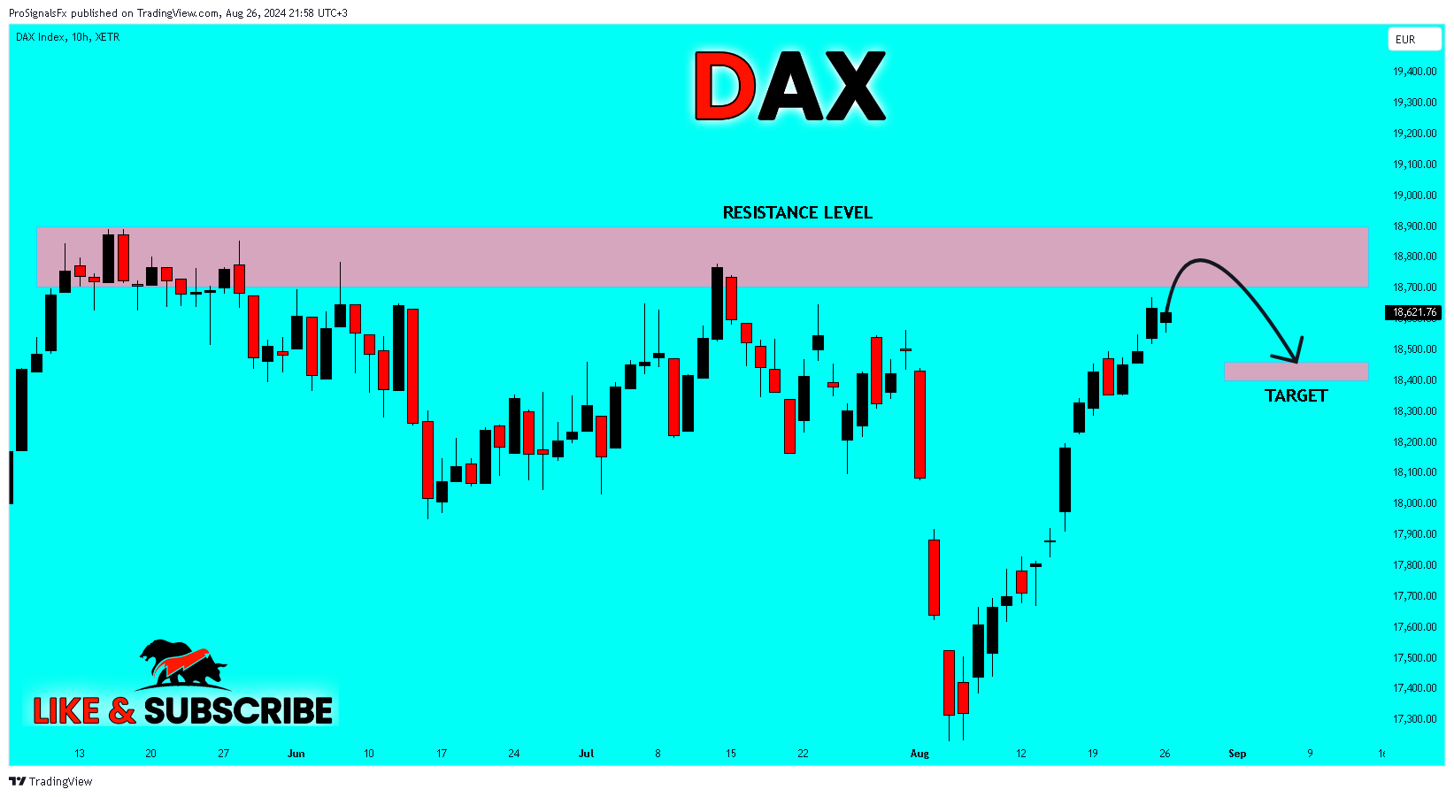 XETR_DLY:DAX Chart Image by ProSignalsFx