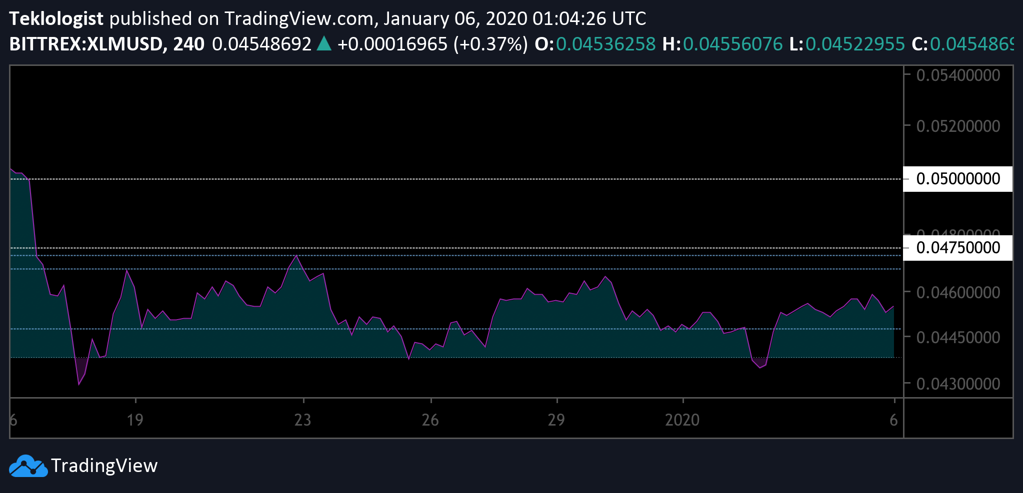  Chart Image