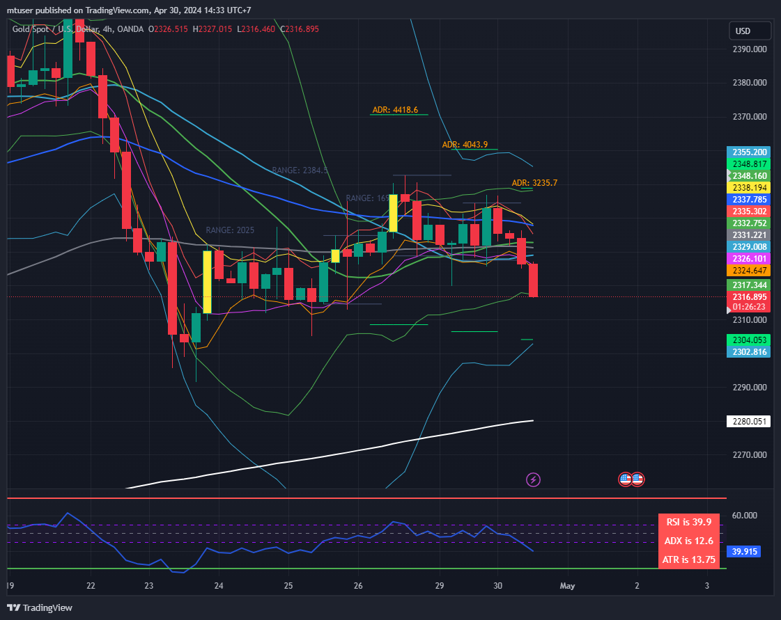 OANDA:XAUUSD Chart Image by mtuser