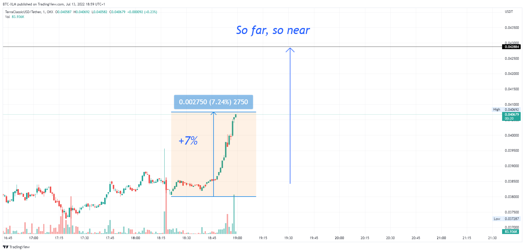 OKX:USTCUSDT Chart Image by BTC-XLM
