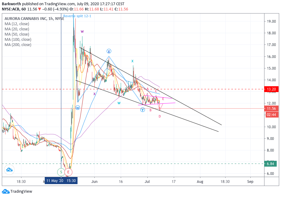  Chart Image