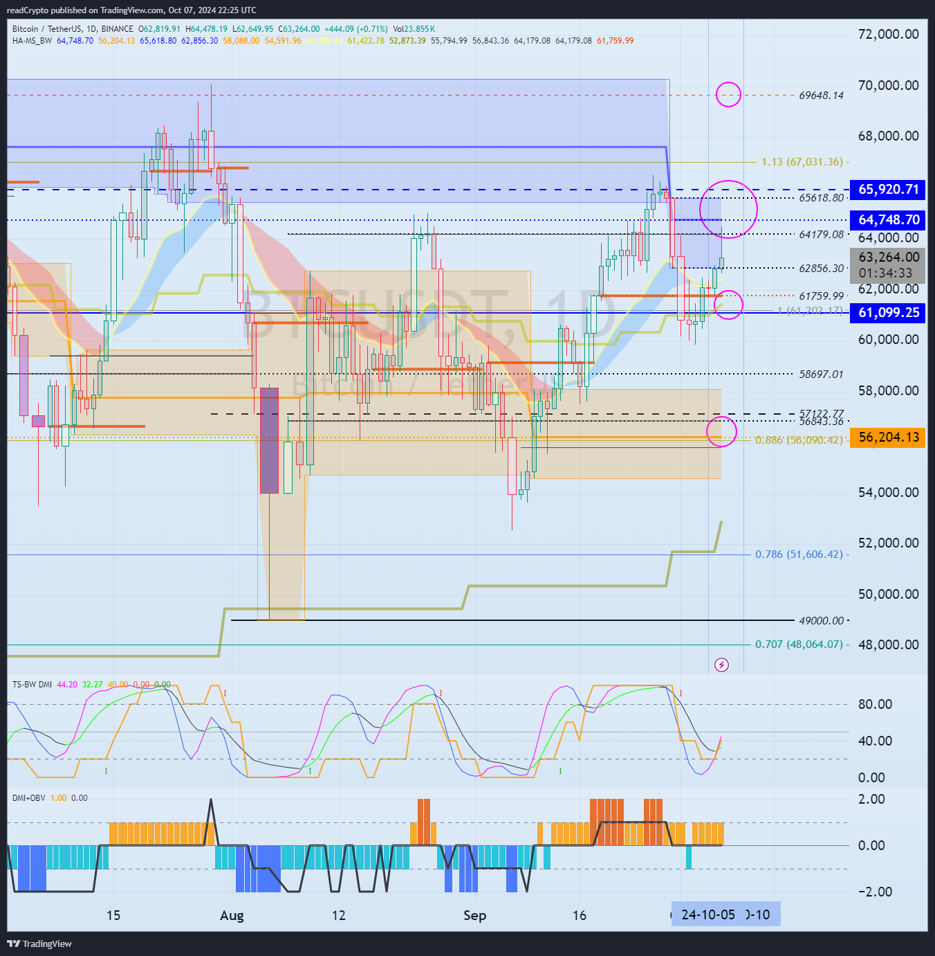 BINANCE:BTCUSDT Chart Image by readCrypto