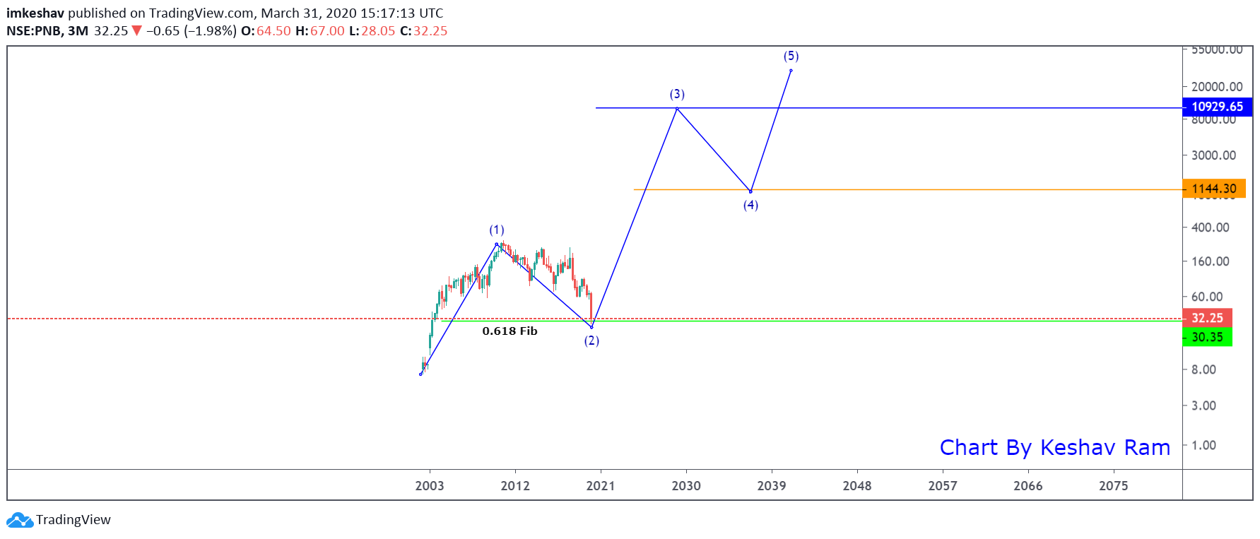  Chart Image