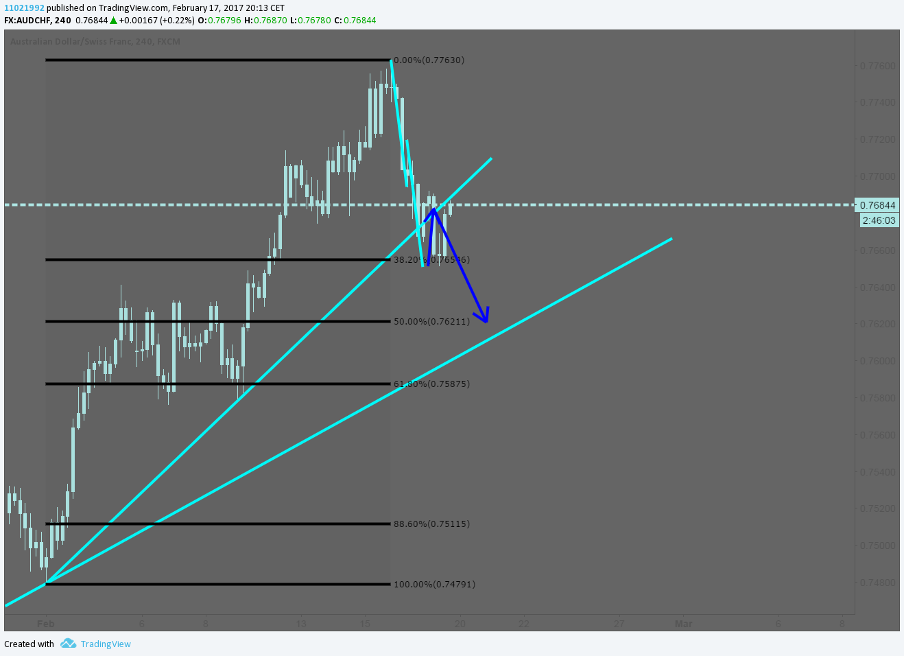  Chart Image