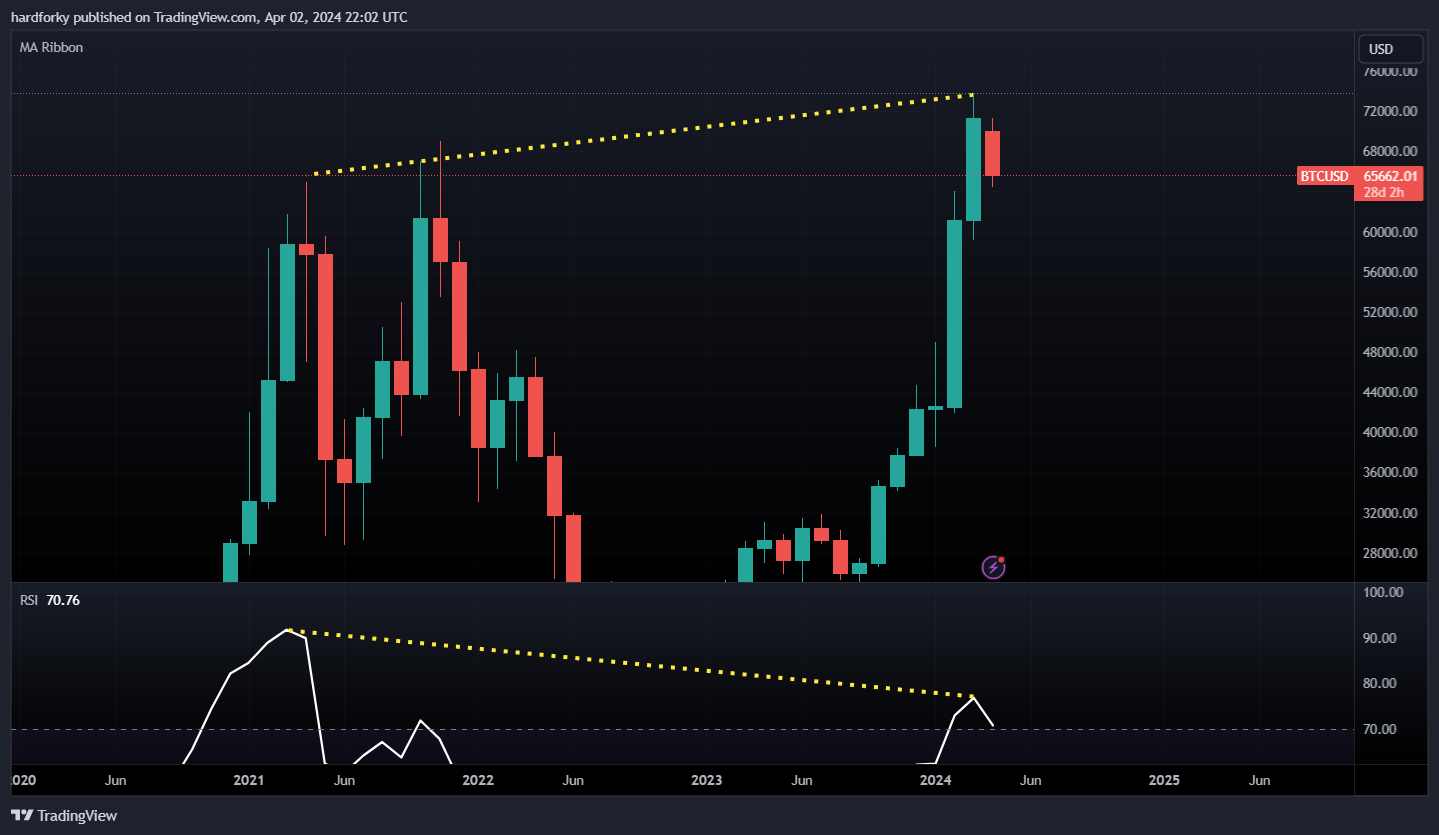INDEX:BTCUSD Chart Image by hardforky