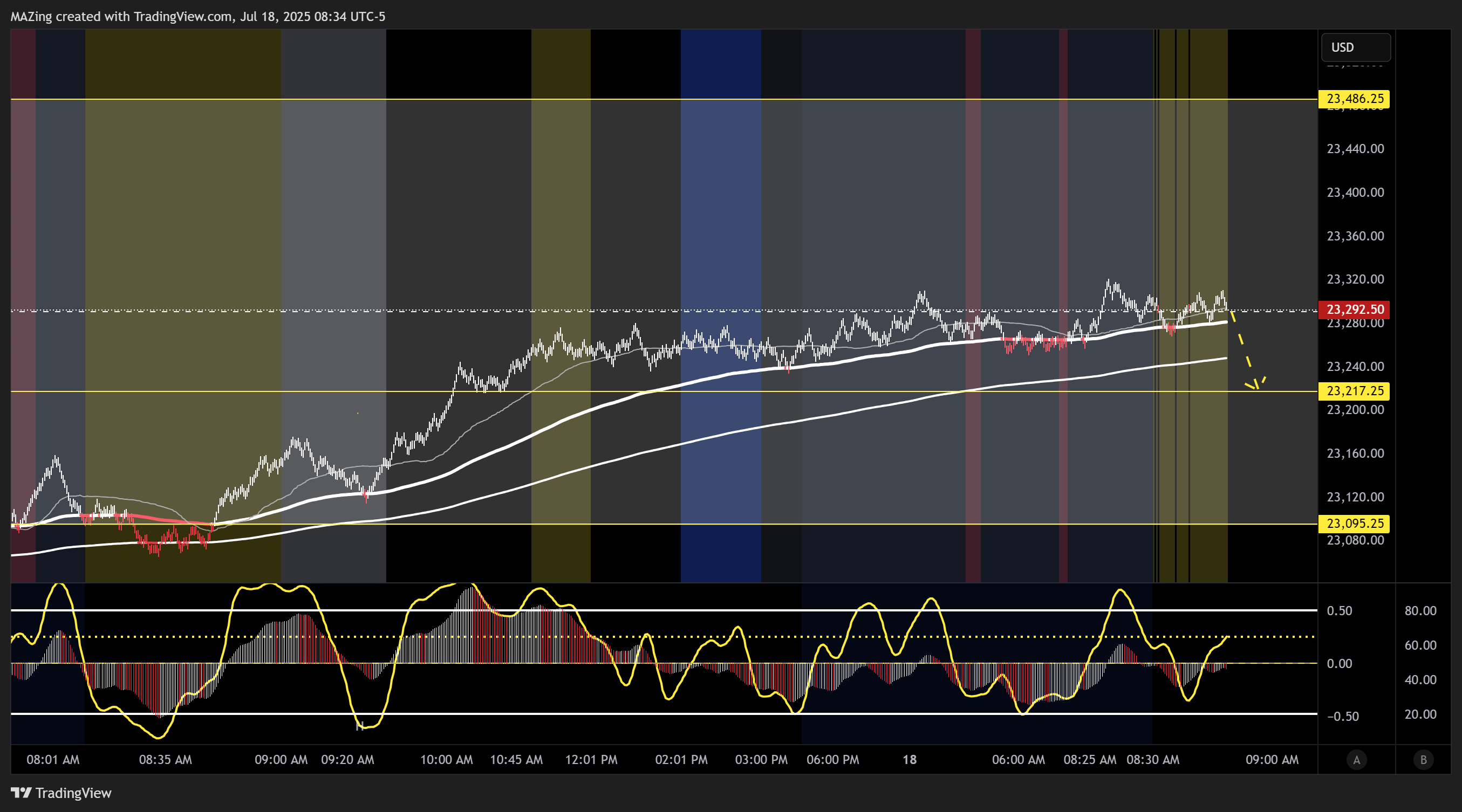CME_MINI:NQ1! Chart Image by MAZing