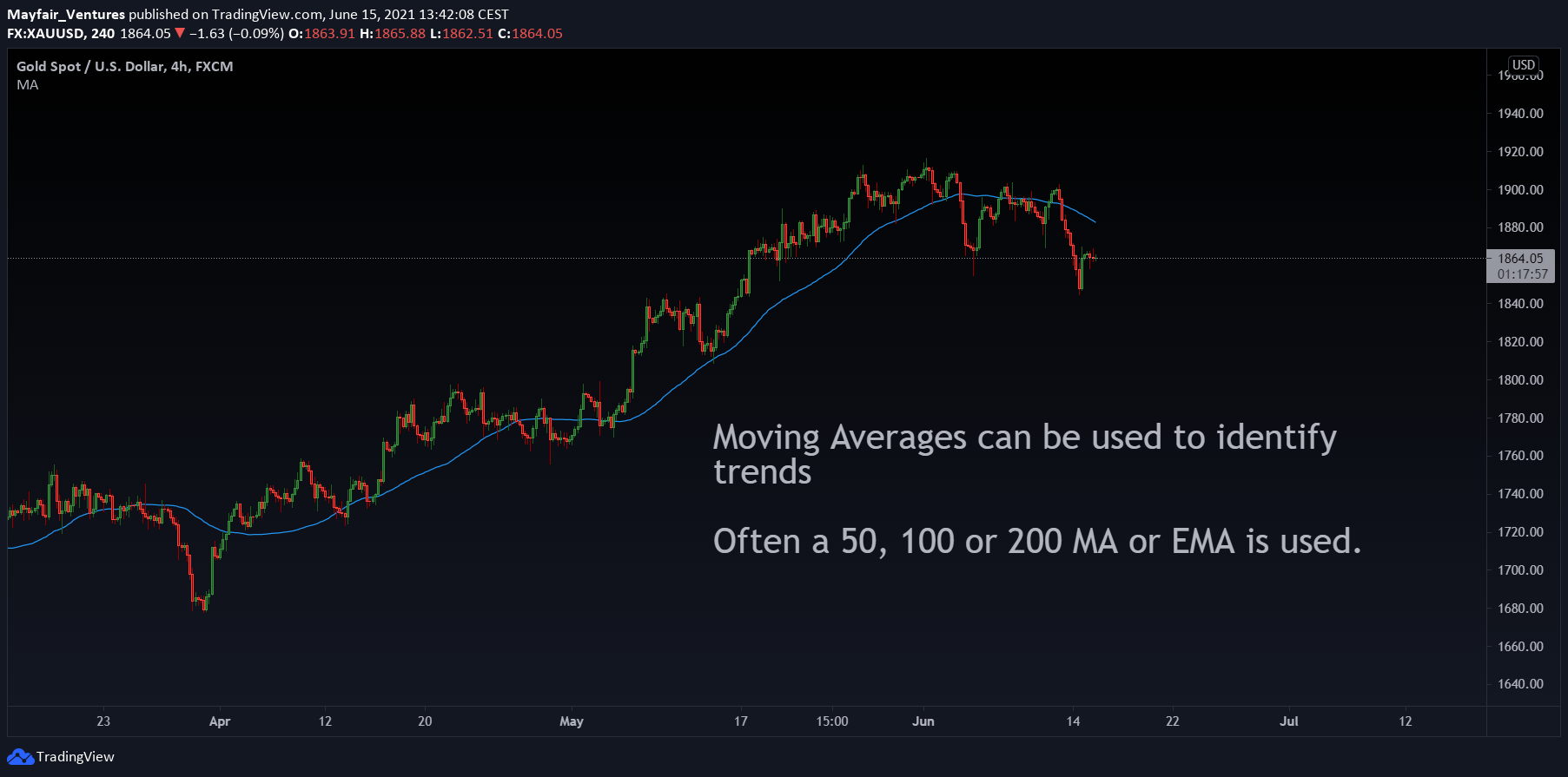  Chart Image
