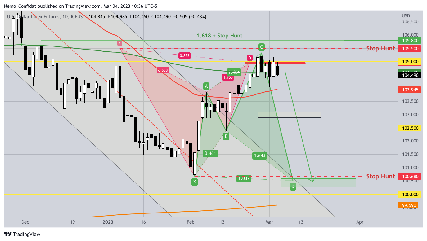 ICEUS:DX1! Chart Image by Nemo_Confidat