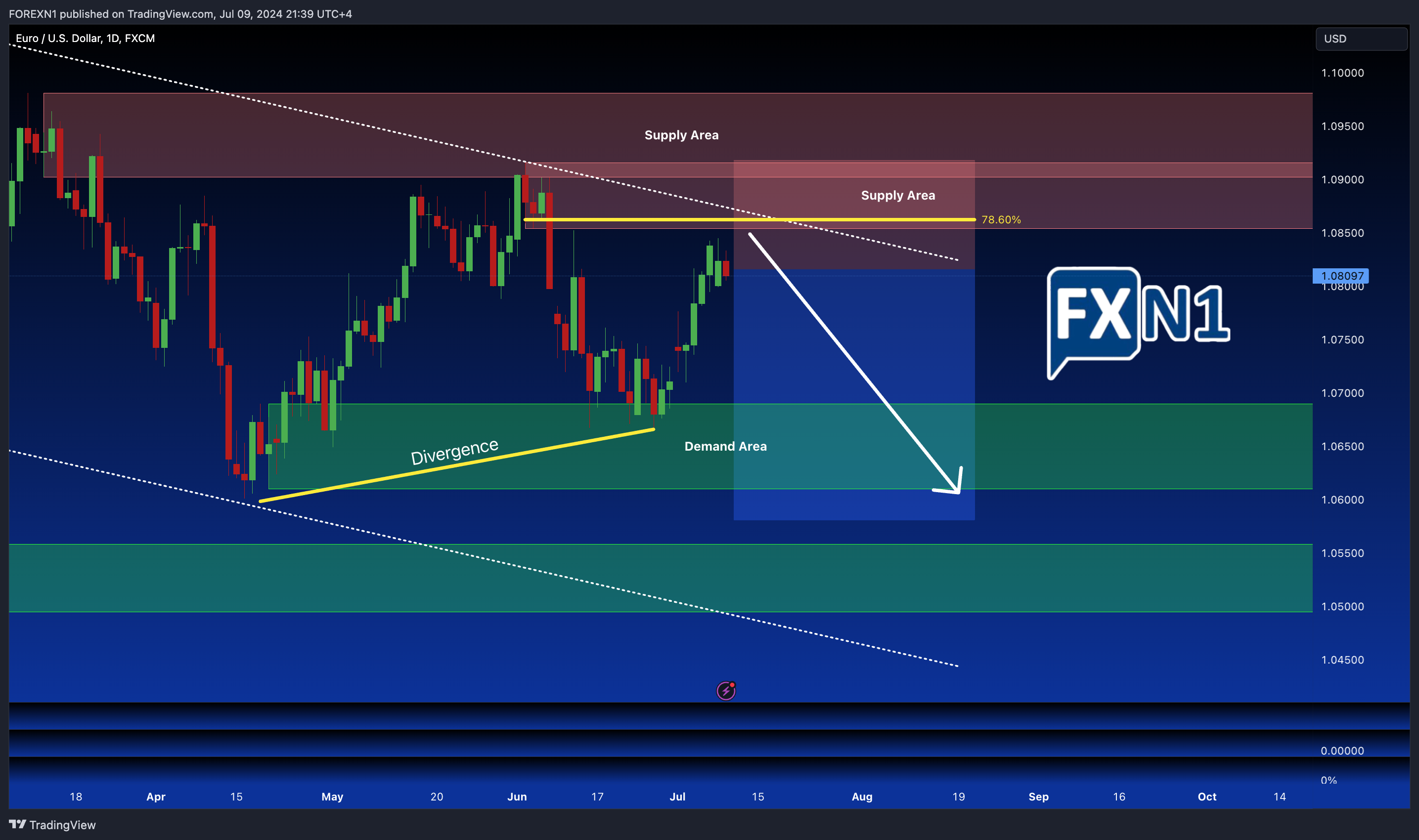 FX:EURUSD Chart Image by FOREXN1