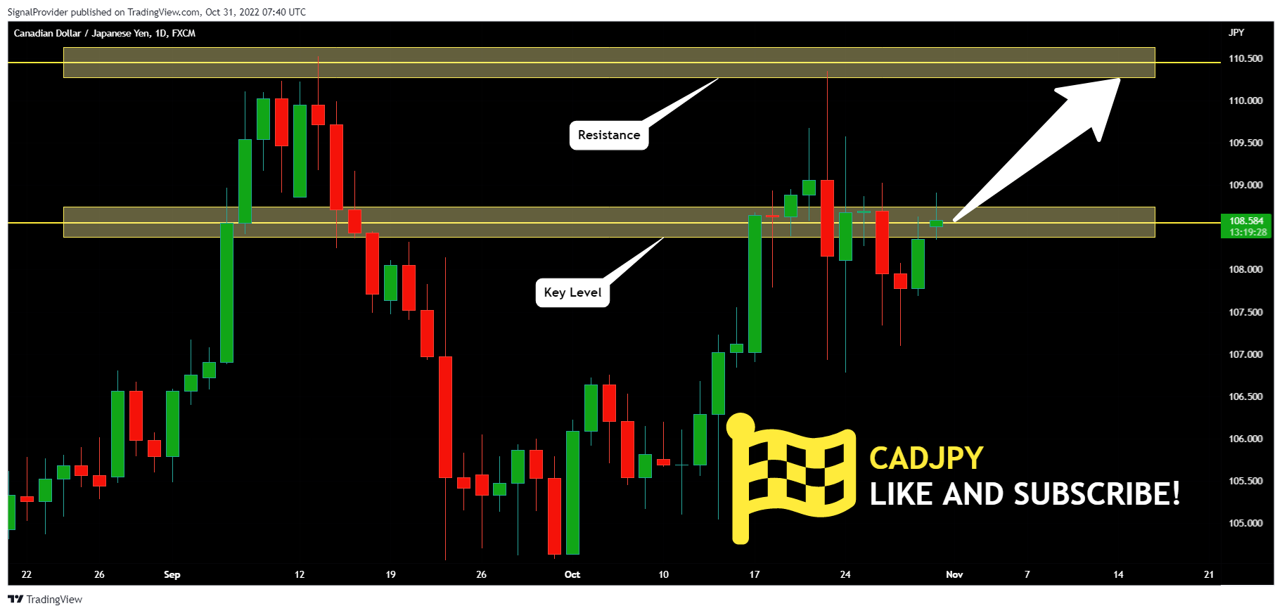 FX:CADJPY Chart Image by SignalProvider